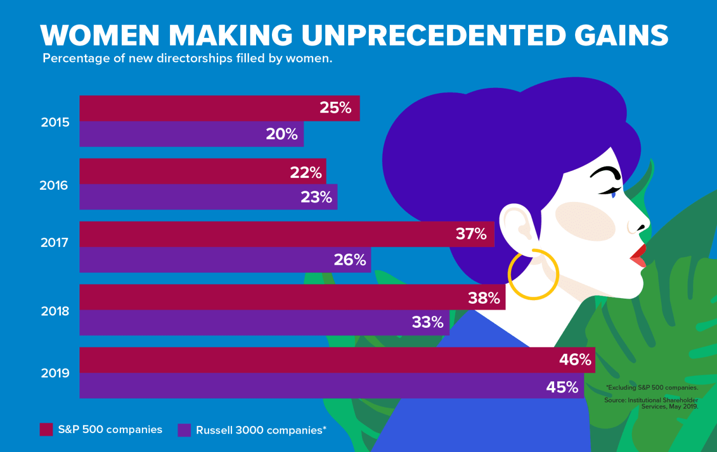 Women Making Unprecedented Gains