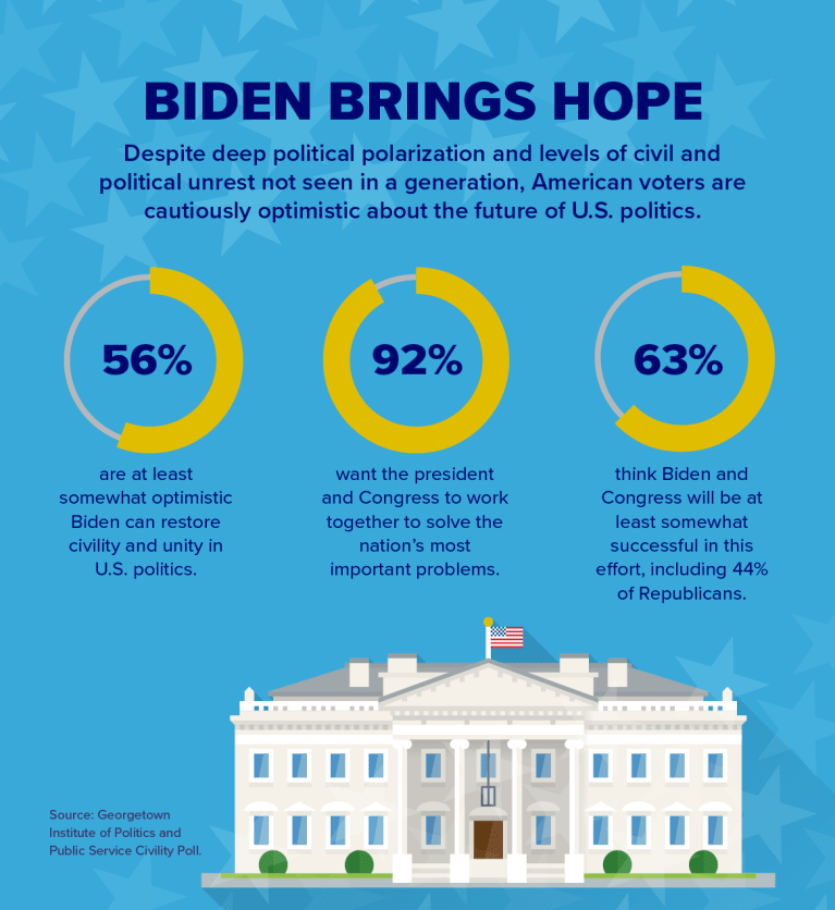 Biden Brings Hope