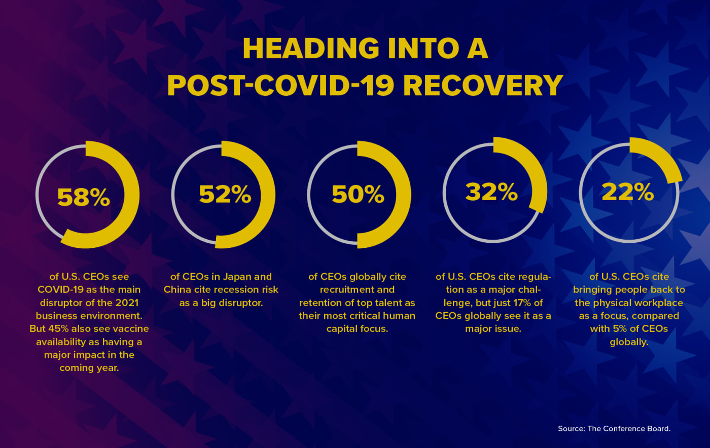 Heading into a Post-Covid-19 Recovery