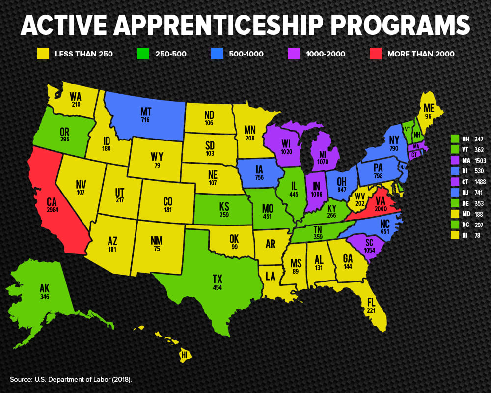 Active Apprenticeship Programs