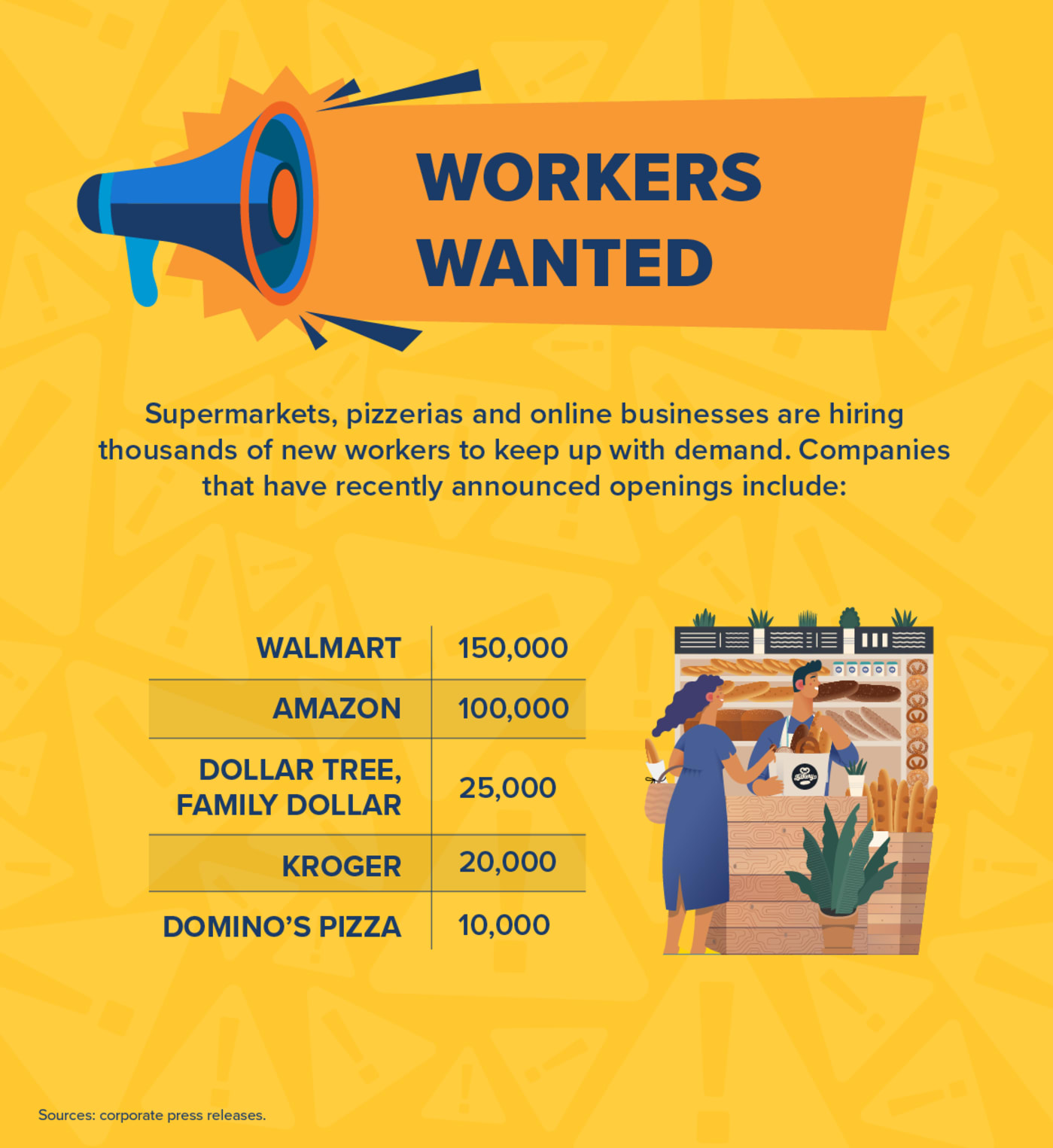 Workers Wanted