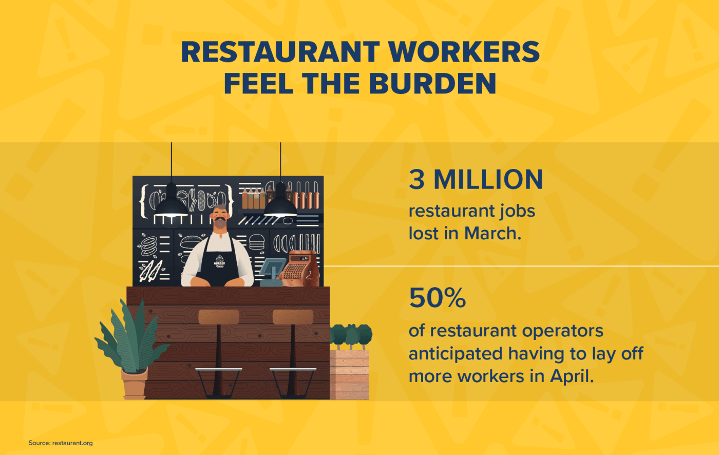 Restaurant Workers Feel the Burdern