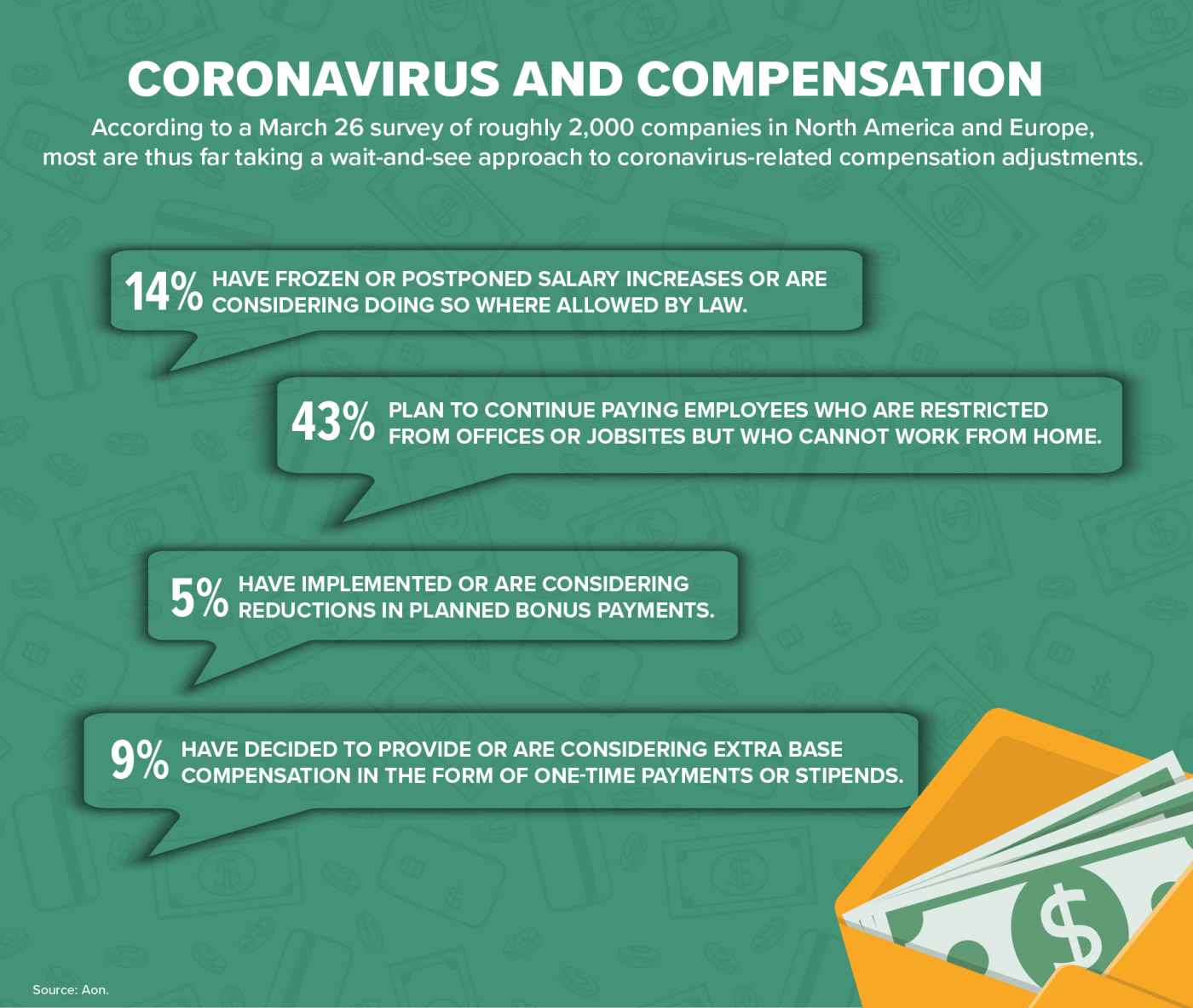 Coronavirus and Compensation