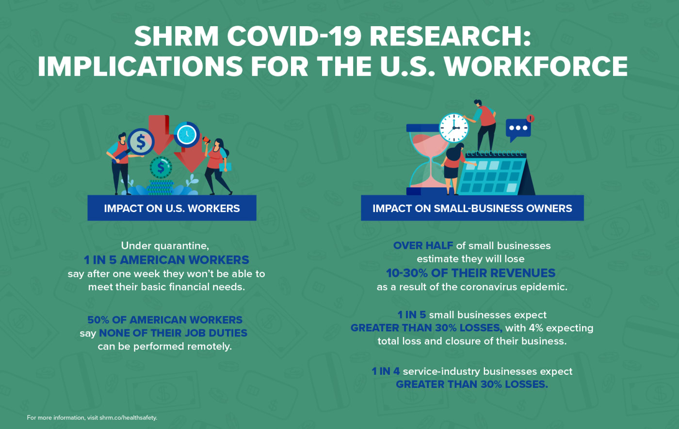 SHRM COVID-19 Research