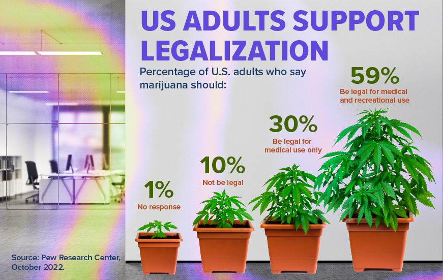 ATW_Infographics_marijuanaatwork_Graph2_870x550.png