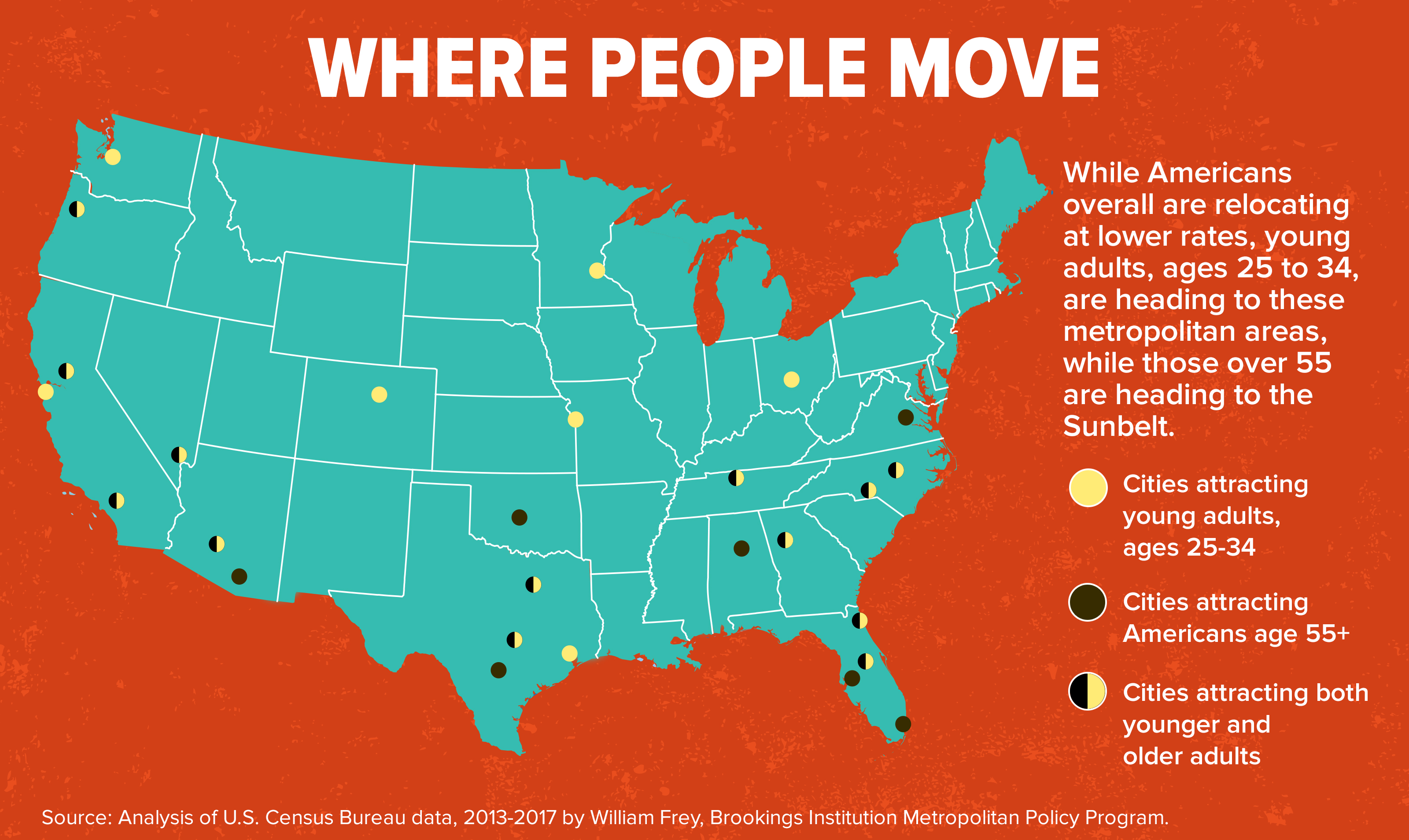 where people move