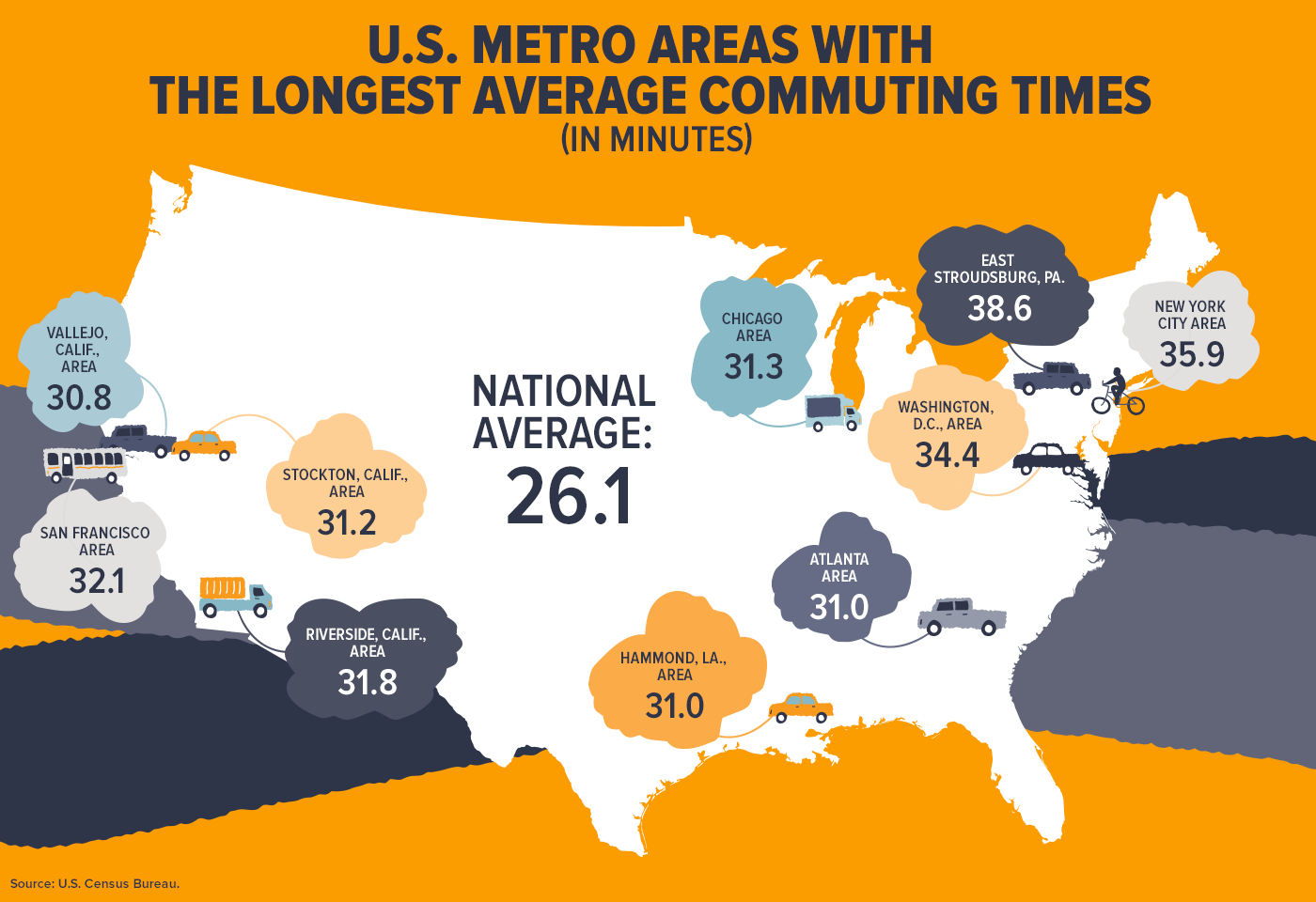 U.S. Metro Areas with the Longest Average Commuting Times (in Minutes)