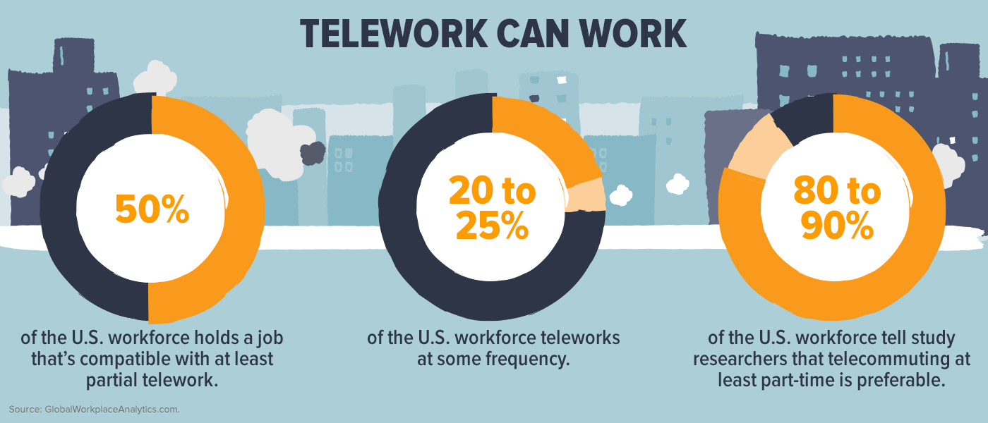 Telework Can Work