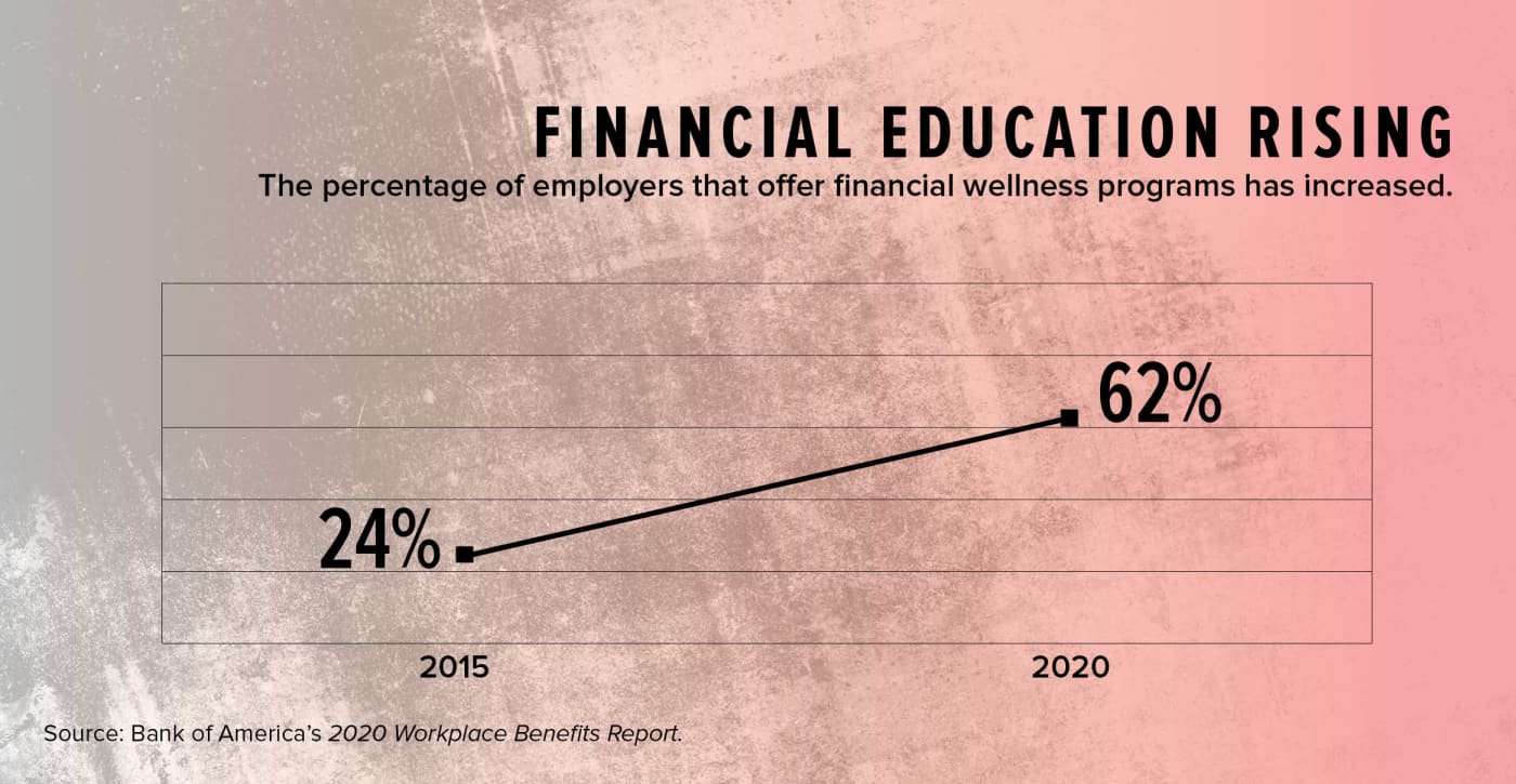 financial ed