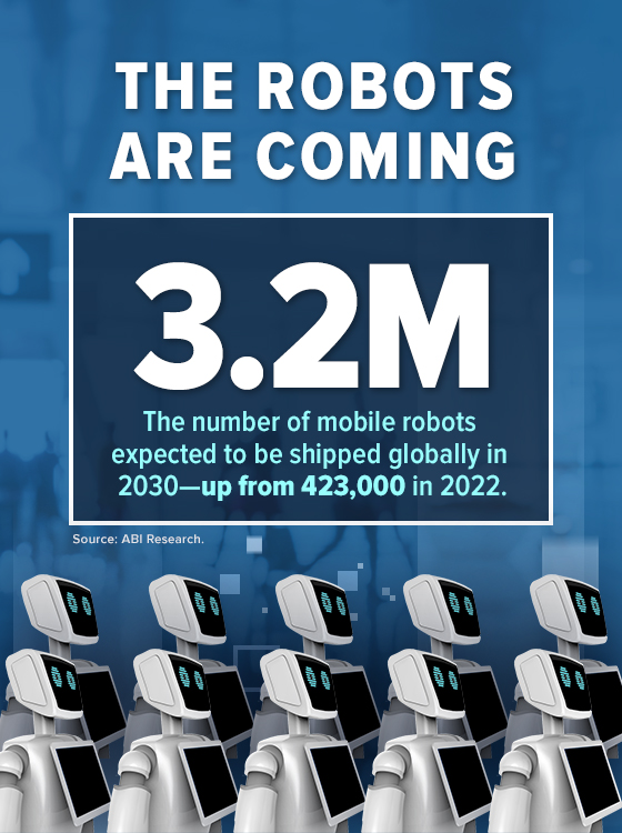 This infographic highlights the expected growth in mobile robots, with a title 'THE ROBOTS ARE COMING' and a significant figure '3.2M' representing the number of mobile robots predicted to be shipped globally in 2030, which is an increase from 423,000 in 2022. The background shows a line of mobile robots with digital displays.