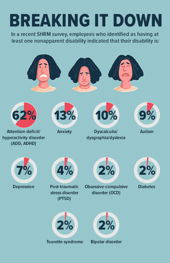 ATW_Infographics_marijuanaatwork_Graph1_560x610.png