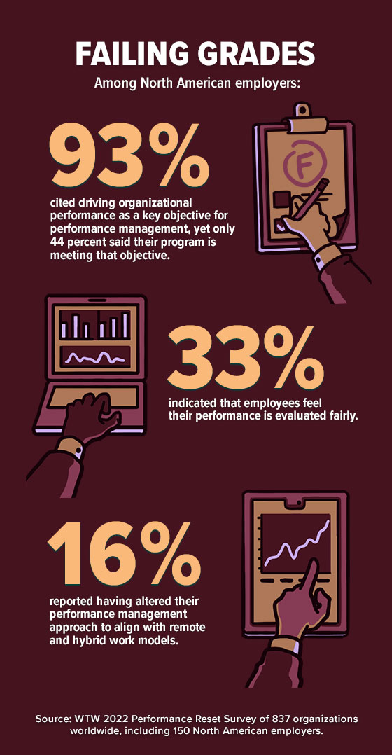 How to Conduct a Great Performance Review