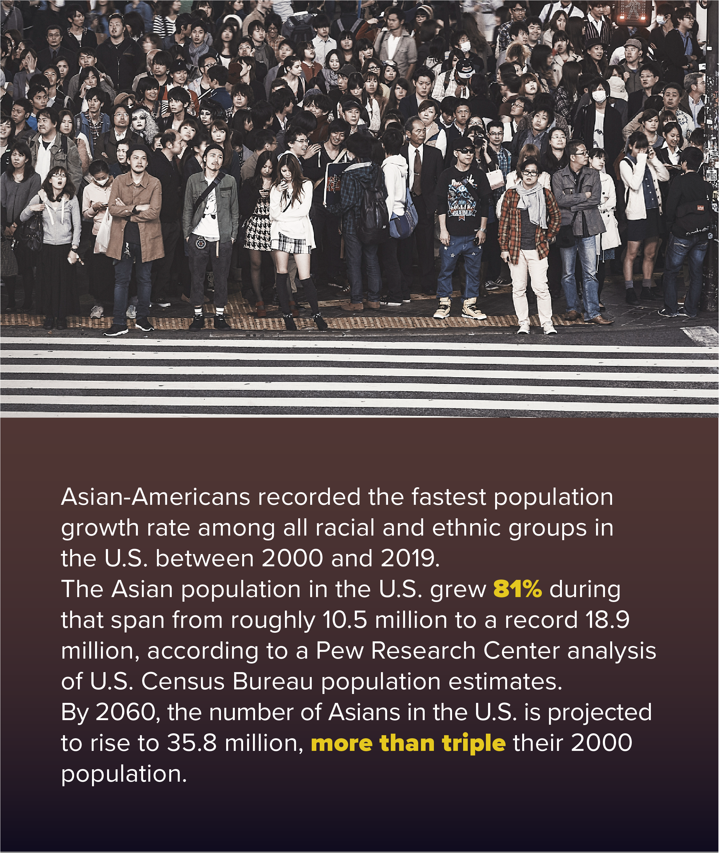 A diverse group of Asian individuals crossing a pedestrian intersection, highlighting the significant growth in the Asian-American population in the U.S. between 2000 and 2019.