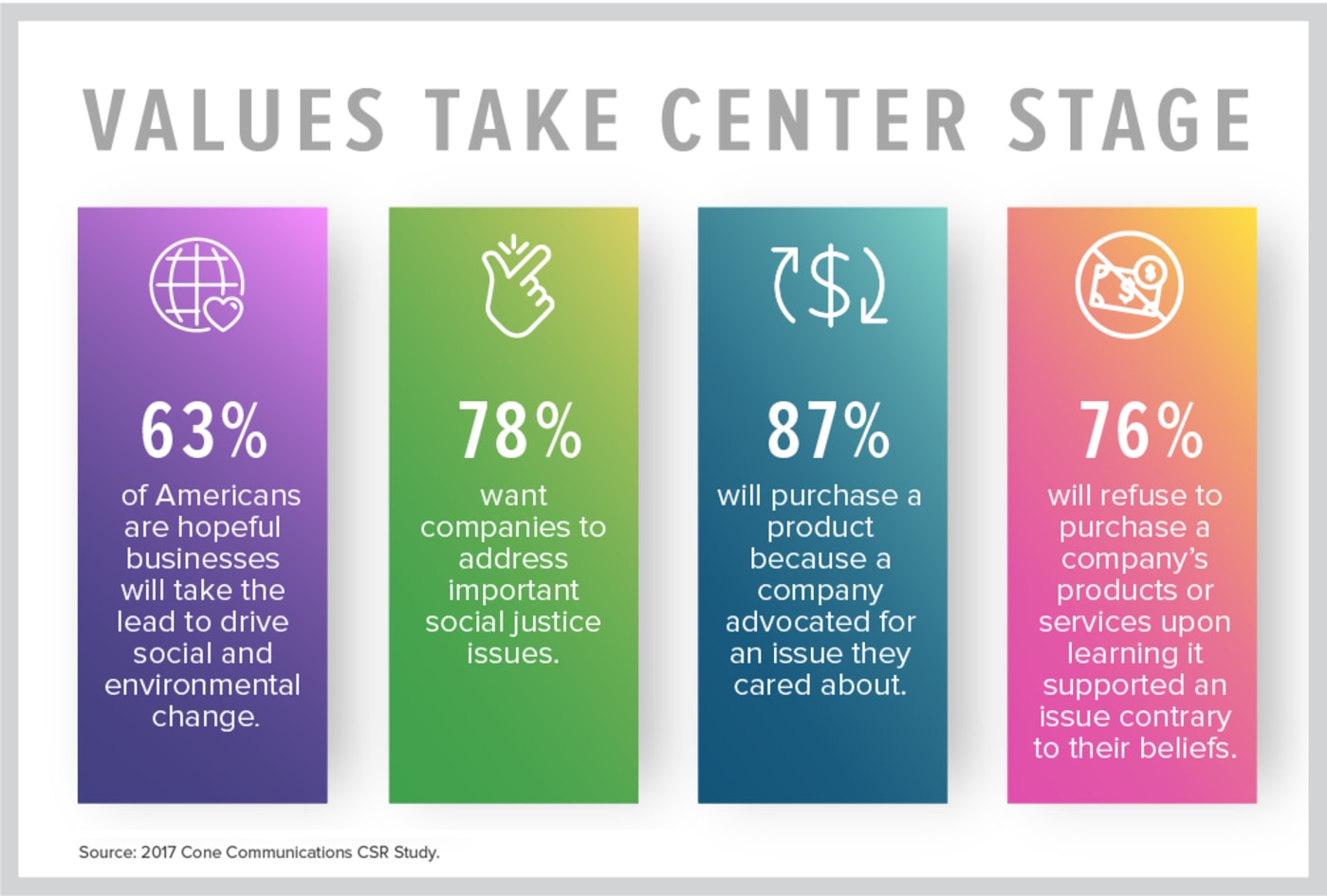 Levi strauss on sale corporate social responsibility