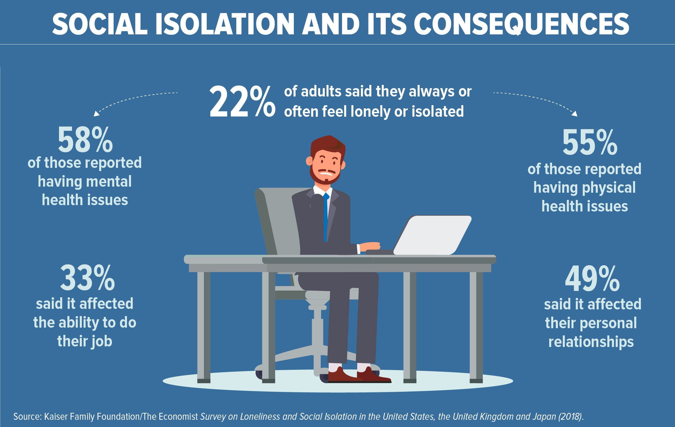 loneliness infograph-article.jpg