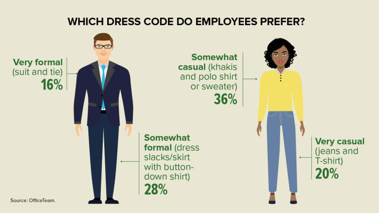 Very casual deals dress code