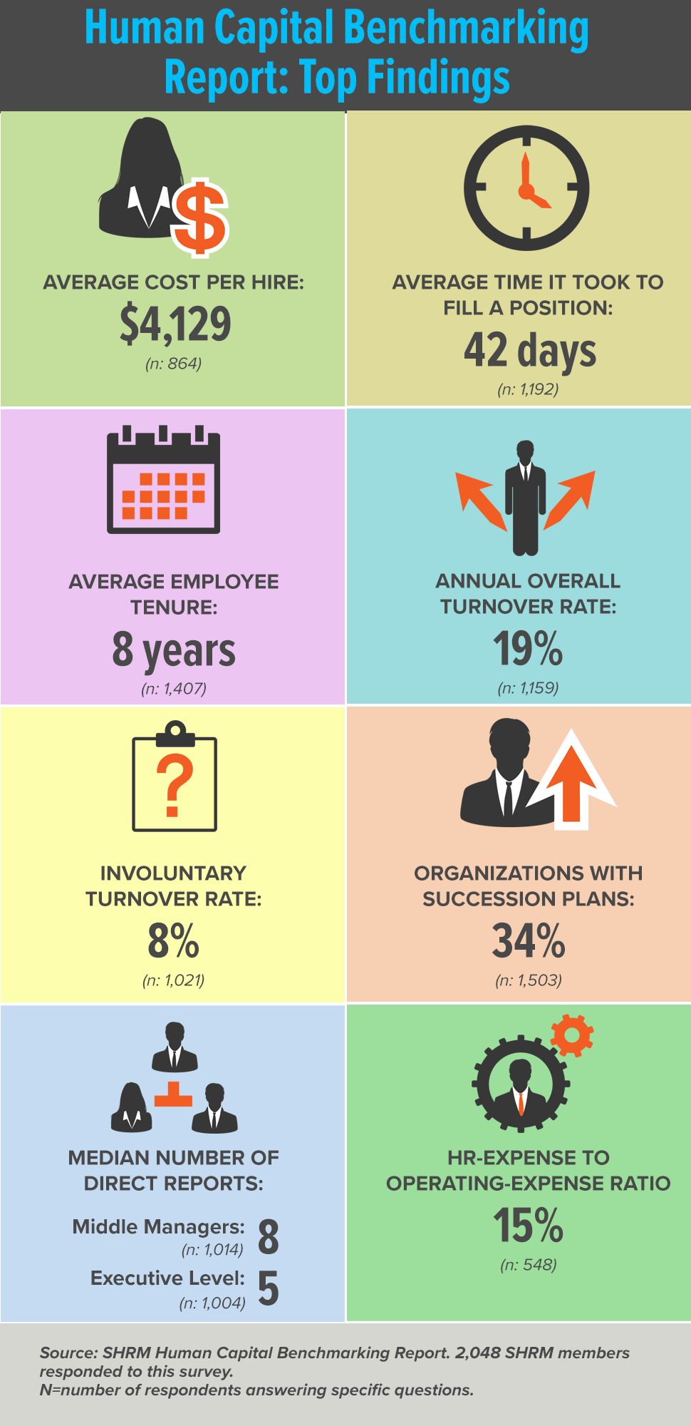 Human Capital Benchmarking Report Infographic