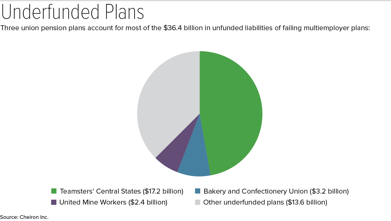 17-1106 underfunded plans graph 2.jpg