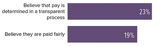 17-1485 Pay Fairness3q.jpg