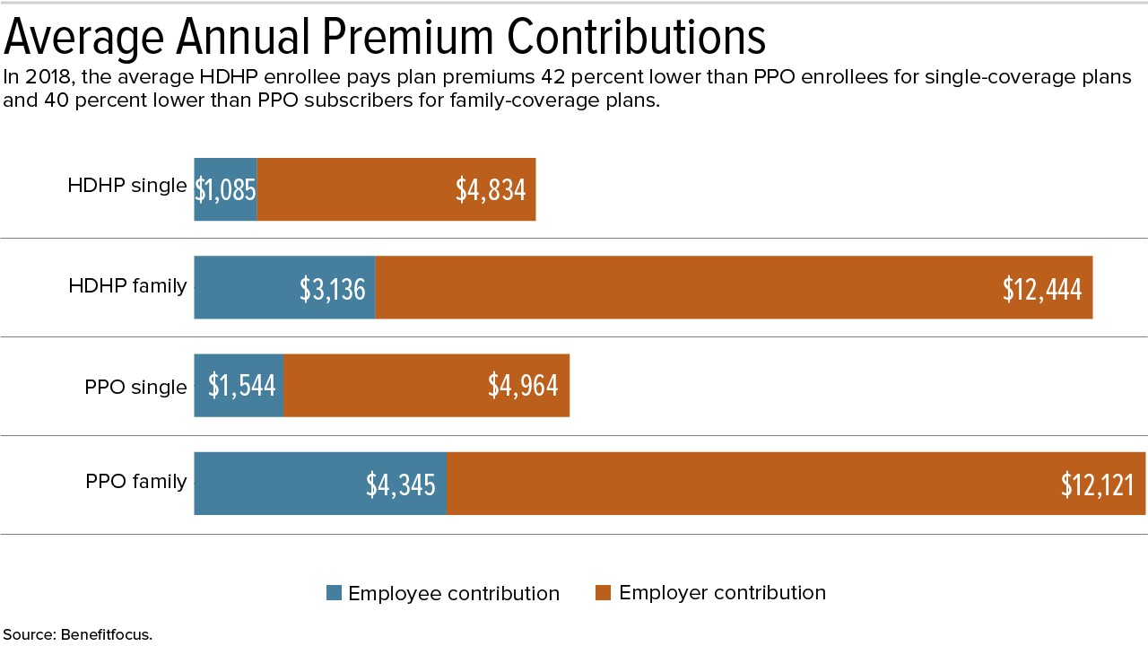 18-0178 Health Plan Costs-02-2.jpg