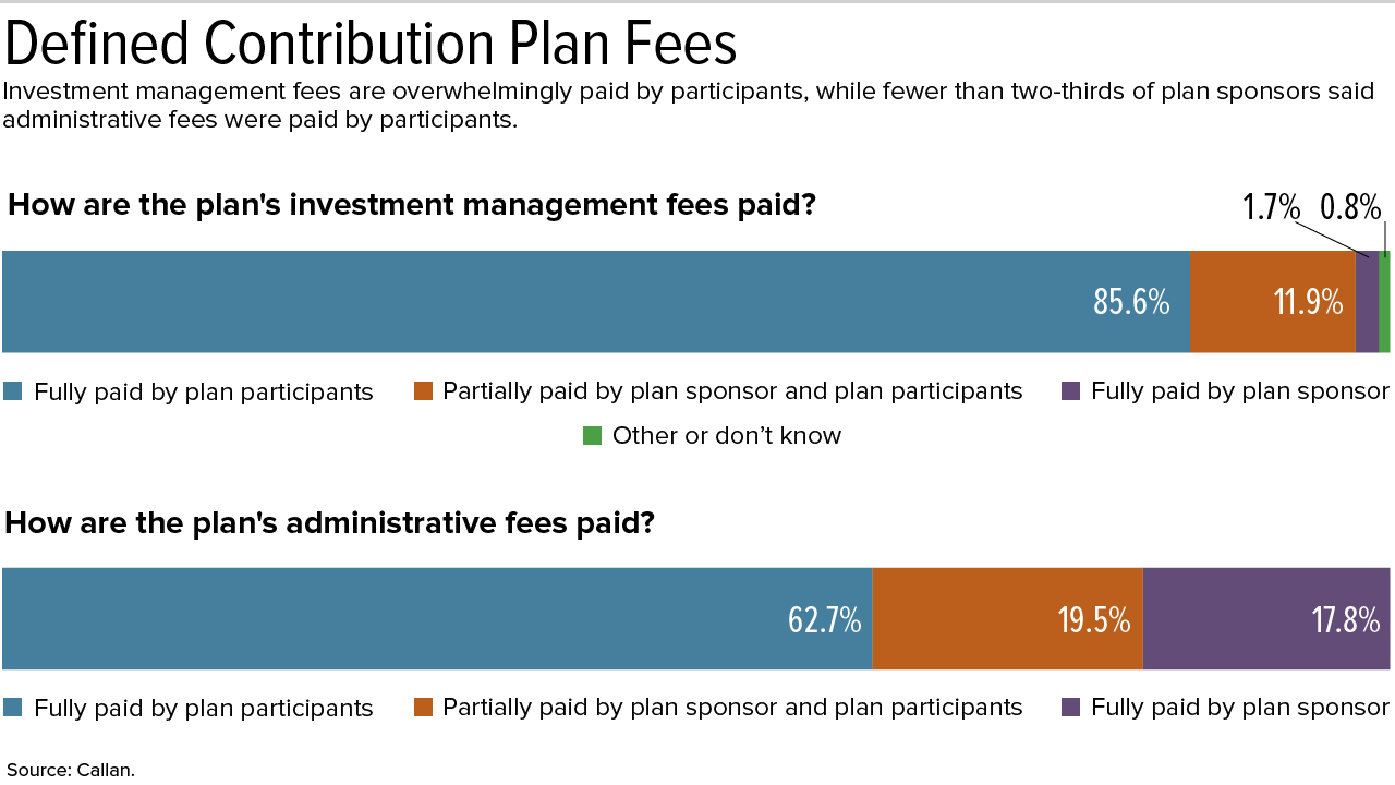 18-0290 401k Fund Fees-01-2.jpg