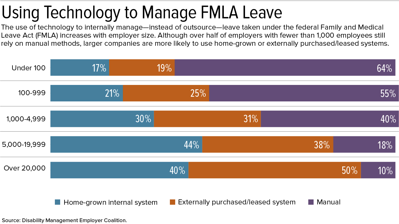 18-0349 Leave Management-01-3.jpg