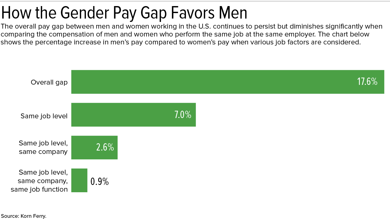 18-0513 Pay Gap-01.jpg