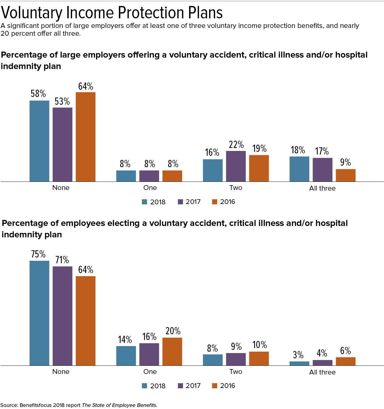 18-0594 Voluntary Benefits-02-2.jpg