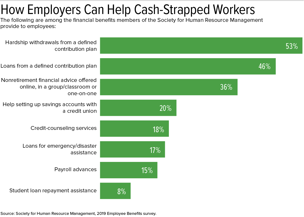 How Employers Can Help Cash Strapped Workers