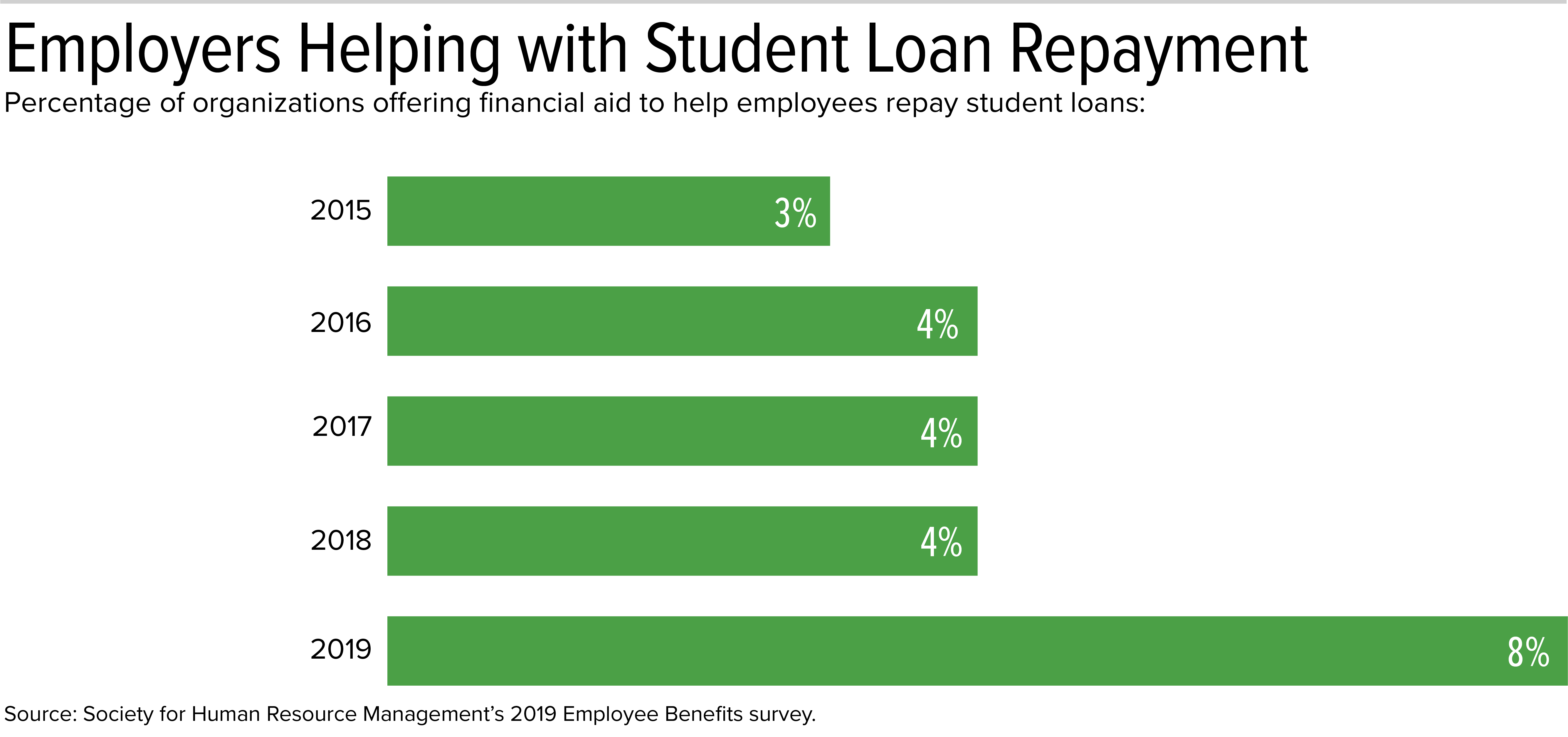 2019 Student loan graph.png