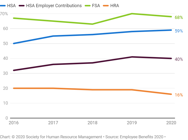 2020 employee benefits HSAs-crop.png