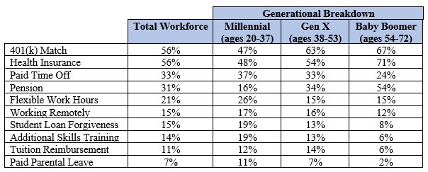 AICPA benefits survey.jpg