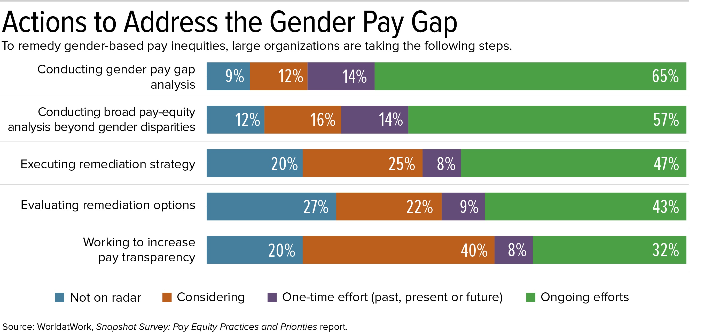 BN gender pay gap-2.jpg