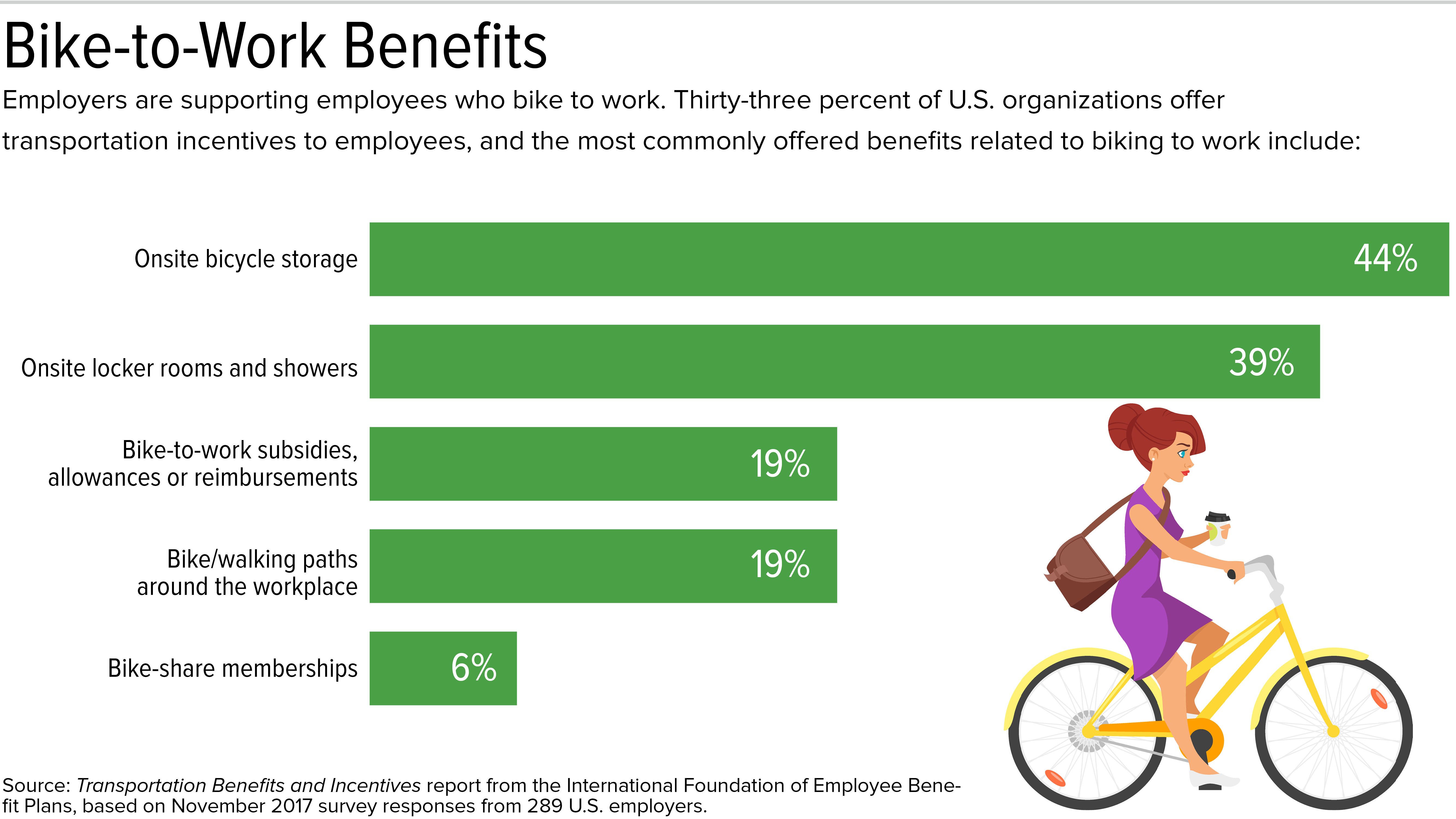 Bike-to-work chart-2.jpg