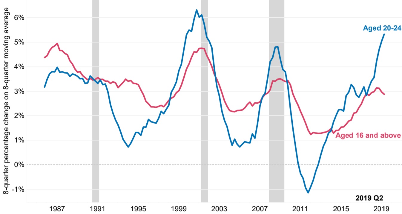 CB-young workers wages-2.jpg