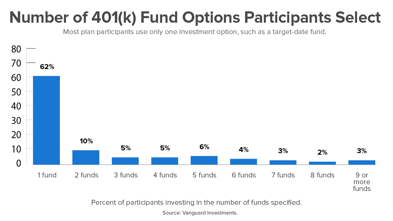 Fidelity 2020 - graph2.jpg