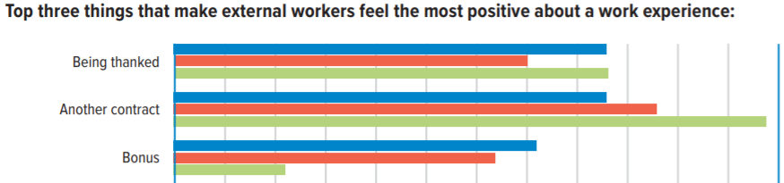 Gig work chart 2 -TOP.png