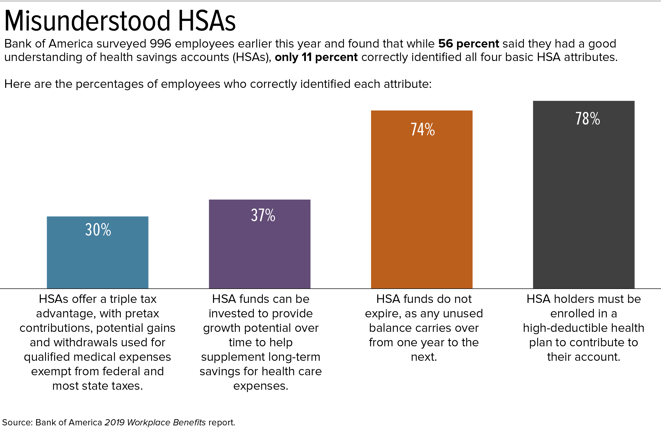 How HSAs can help during a pandemic: The CARES Act and its impact on HSAs