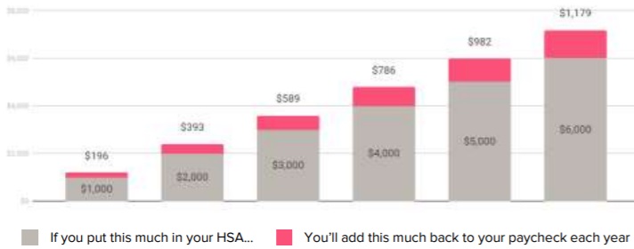 Jellyvision HSA savings graph -v2a.jpg