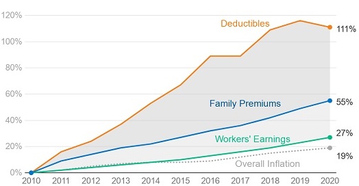 KFF chart 2020-crop-2.jpg