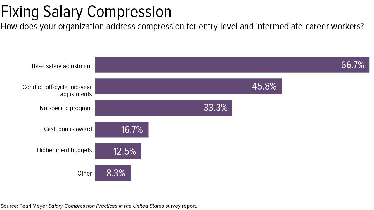 Pay Compression-3.jpg