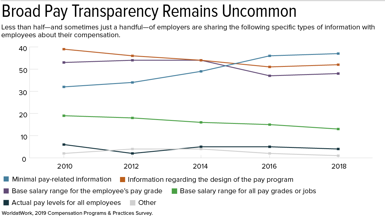 Pay Transparency-creative.jpg