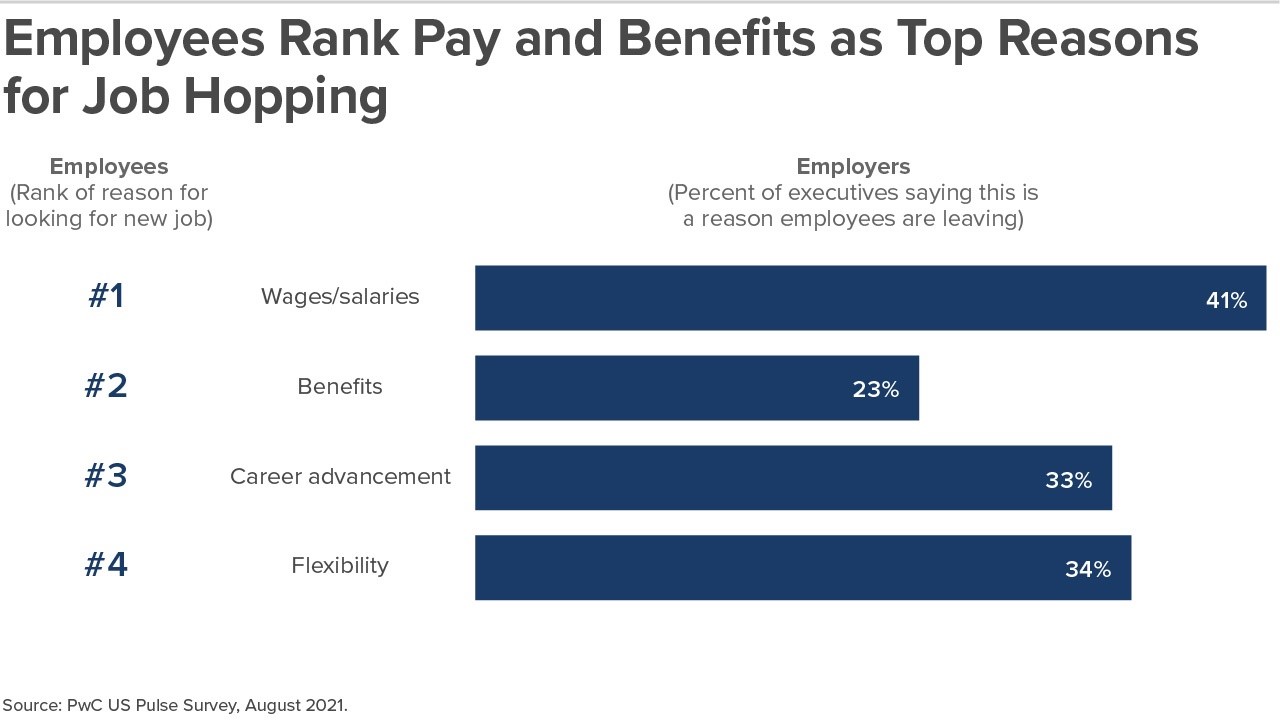 PwC employee employer rank benefits.jpg