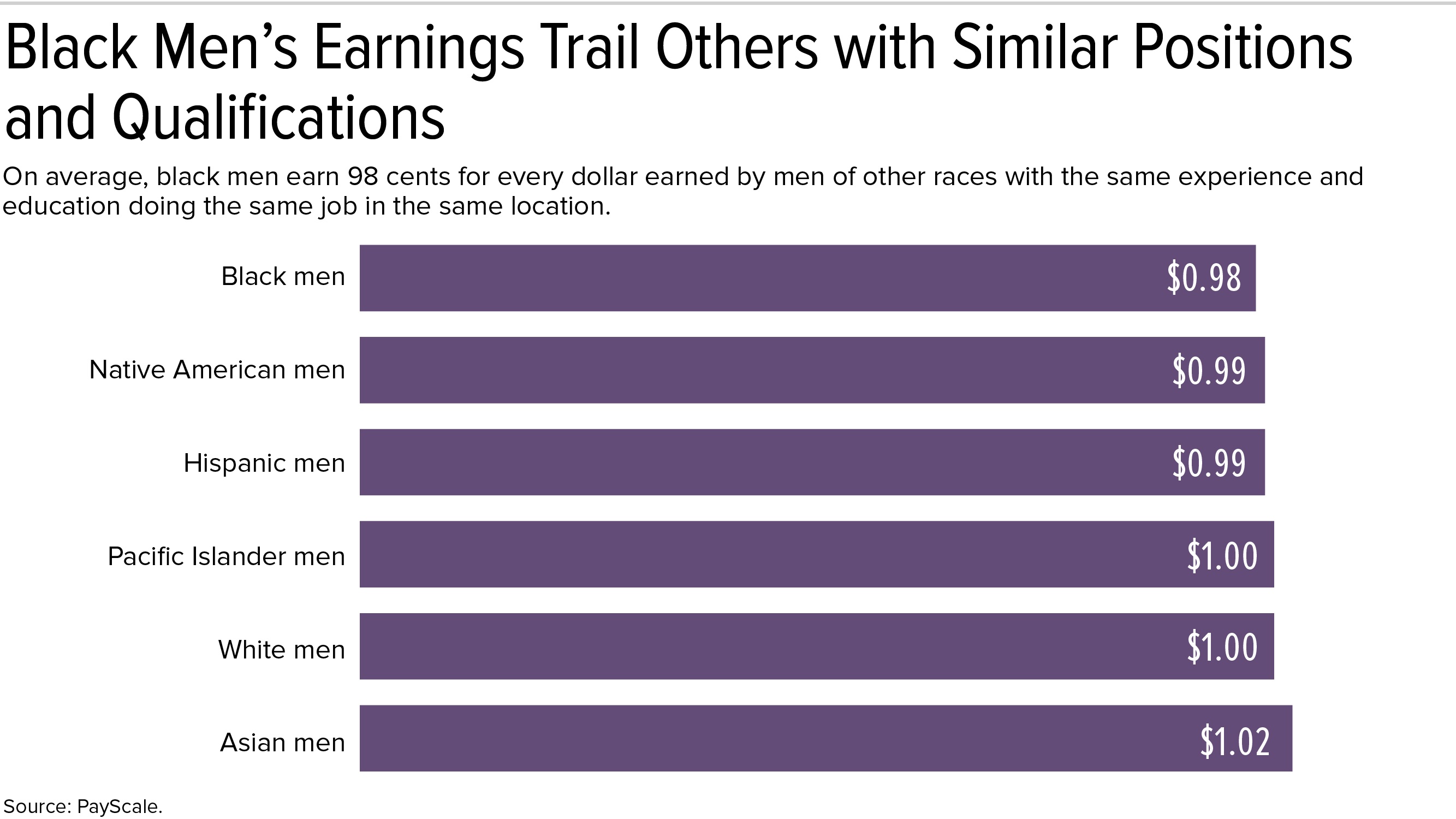 RacialWageGap-02.jpg