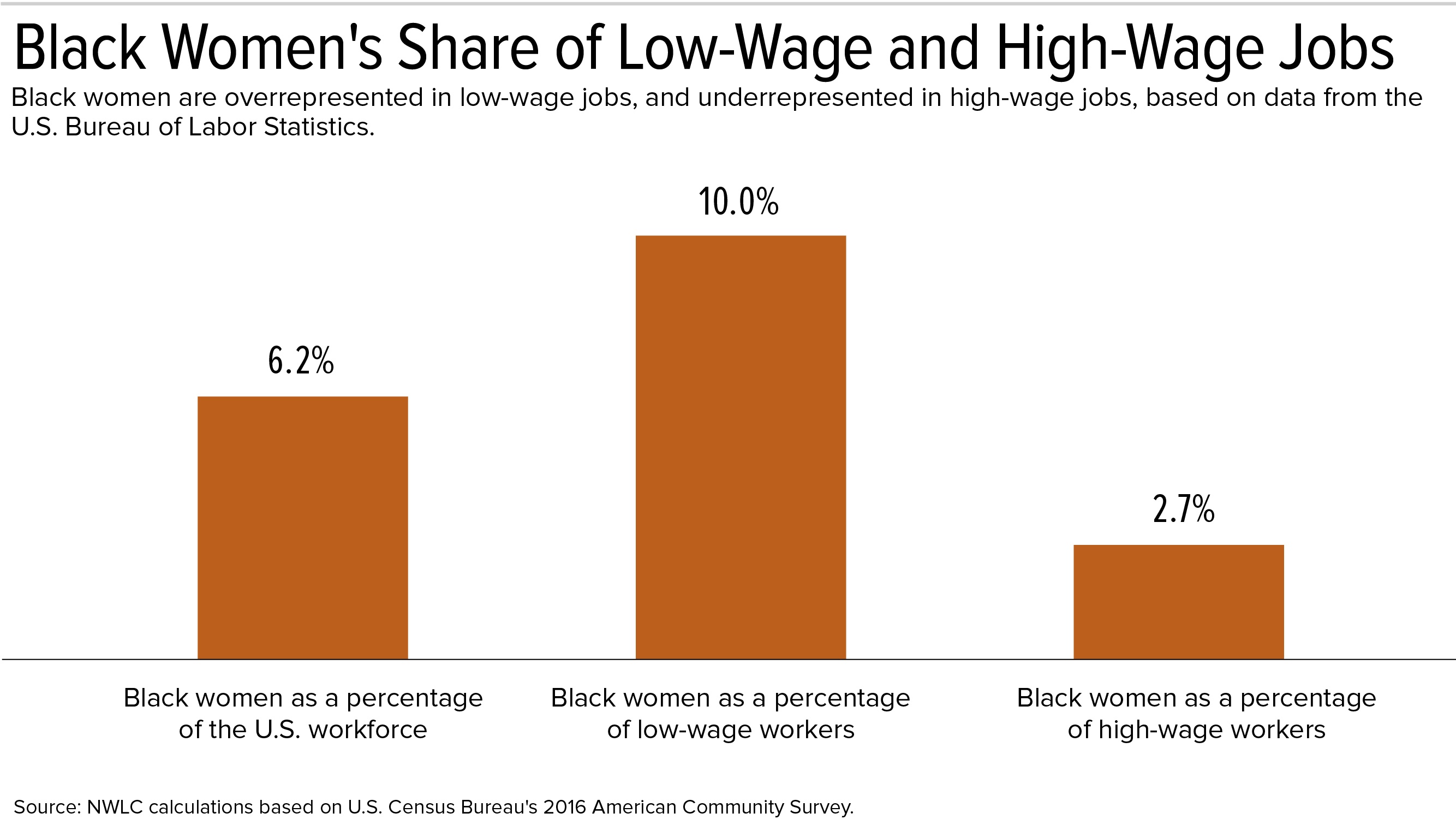 RacialWageGap-03.jpg