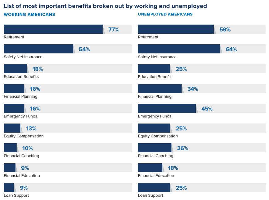 SHRM 2021 financial wellness -  important benefits.png