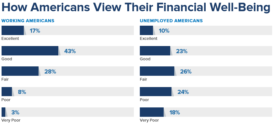 SHRM financial wellness graphic.png