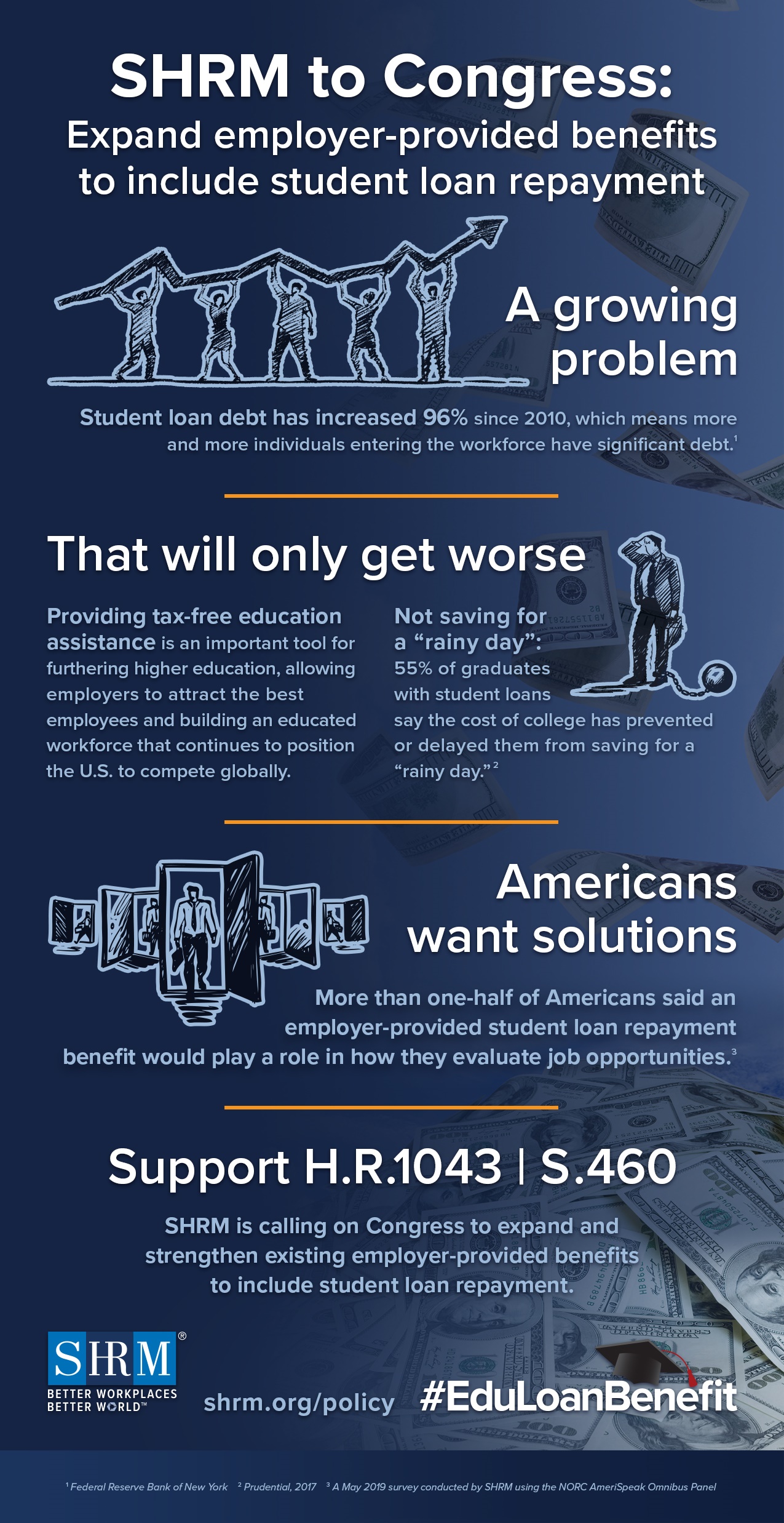 SHRM loan Infographic.jpg