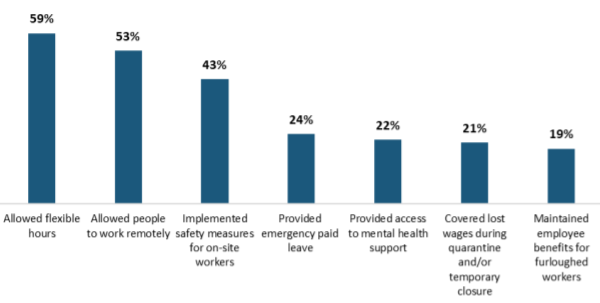 Transamerica Institute - pandemic benefits - crop2.png