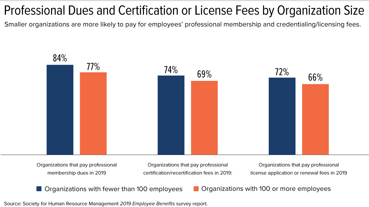 association-dues-and-licensing-fees-charts_R2.2.jpg